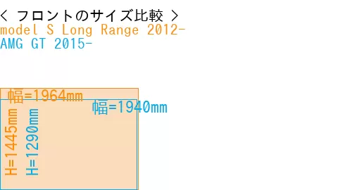 #model S Long Range 2012- + AMG GT 2015-